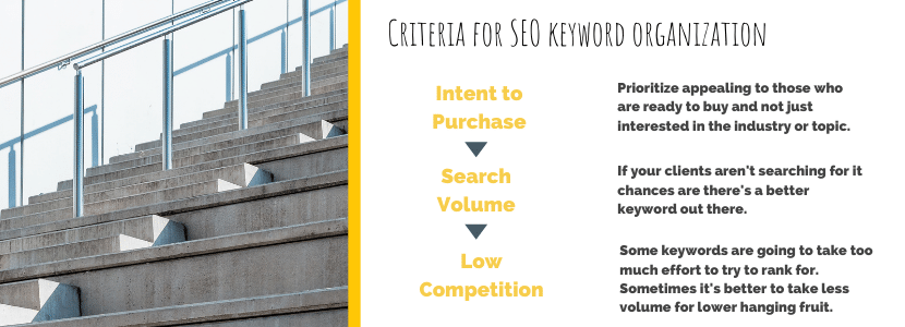 Take the Stairs Criteria for SEO keyword organization