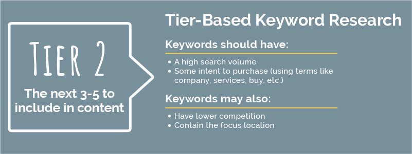 Take the Stairs Tier-based Keywords - Tier 2