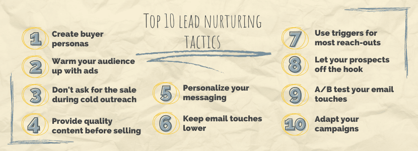 Top 10 b2b lead nurturing tactics