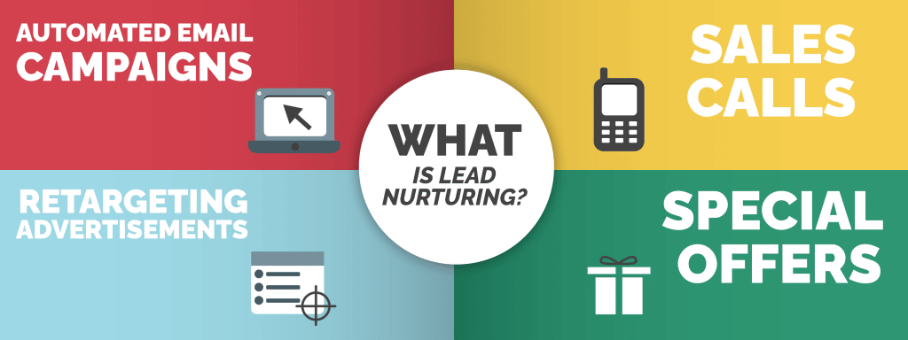 Lead Nurturing Definition