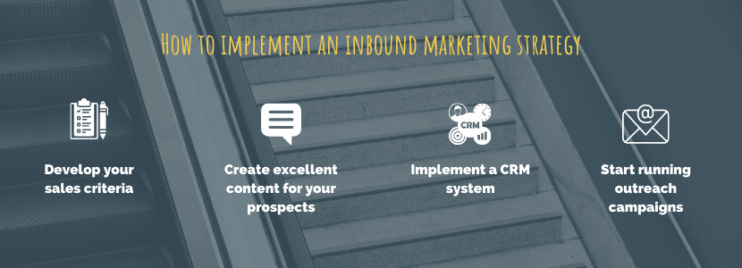 How to implement an inbound marketing strategy