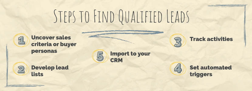 steps to find qualified leads