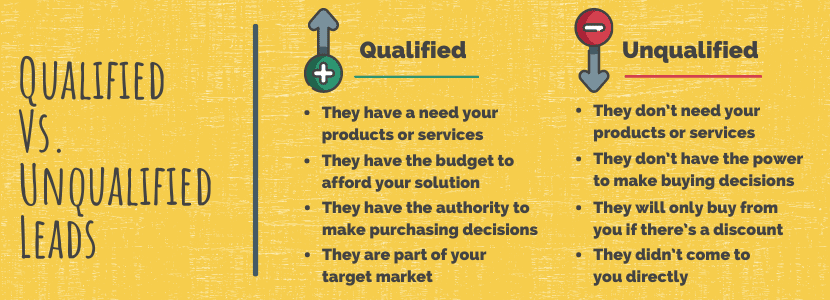 Qualified vs unqualified leads