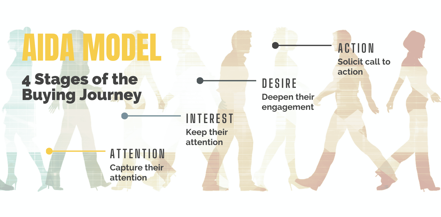 AIDA model explained