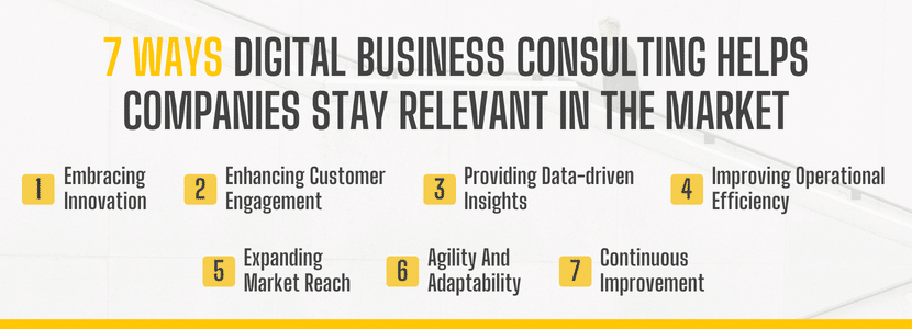 7 ways digital business consulting helps companies stay relevant in the market
