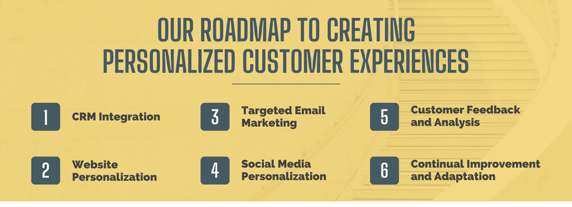 Roadmap to creating personalized customer experiences
