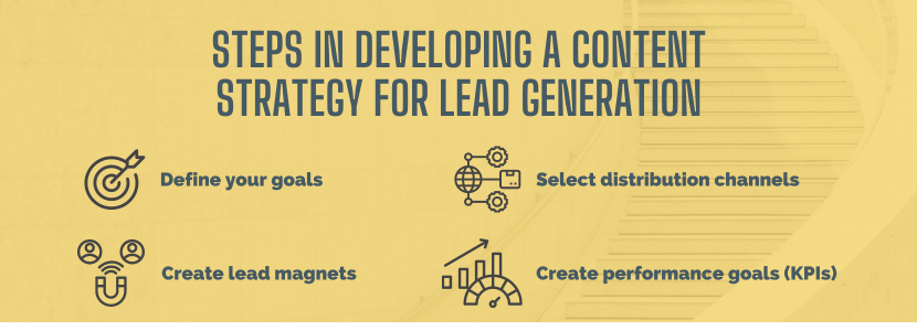 Steps in developing a content marketing strategy for lead generation