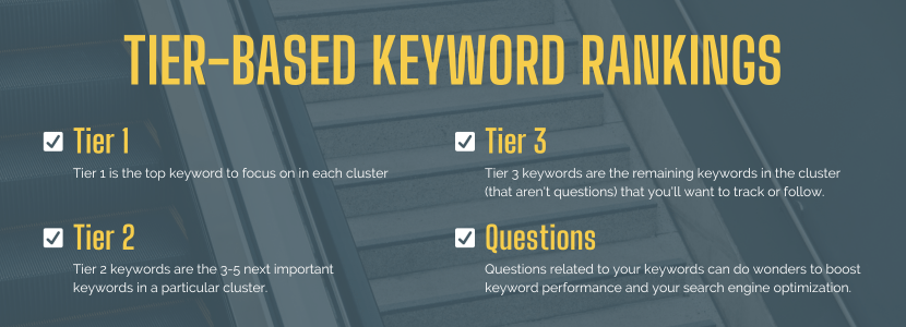 Tier-based keyword rankings for Keyword Research Services by Take the Stairs.