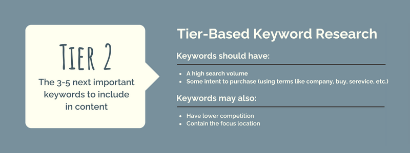 Take the Stairs keyword research services for Tier 2 cluster keywords