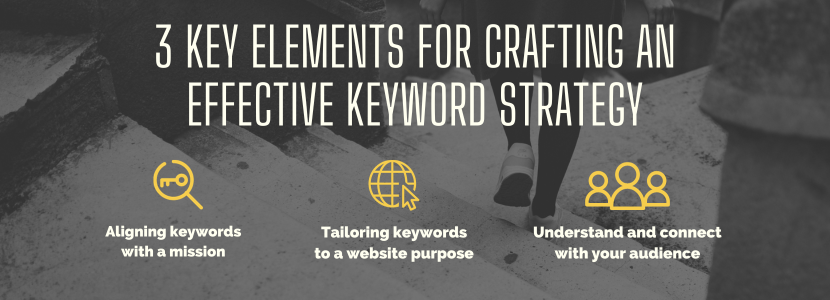 Elements in crafting an effective keyword strategy.