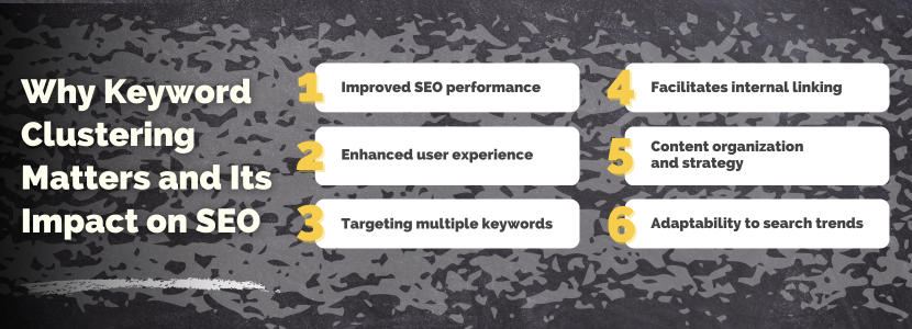 The effect of keyword clusters and it's impact on SEO