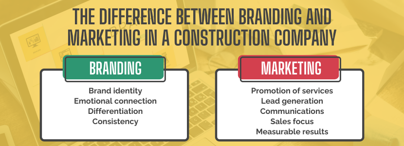 The difference between branding and marketing in a construction company