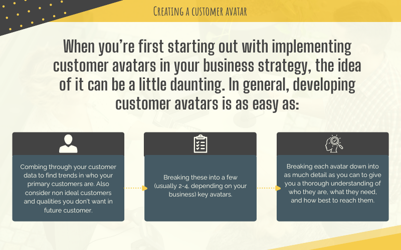 Ways on how to develop customer avatars.