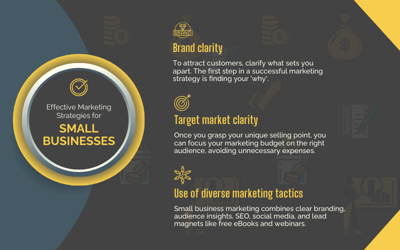 Effective marketing strategies for a small business