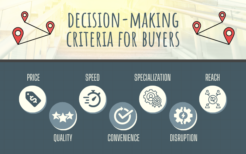 Decision-making criteria for buyers.